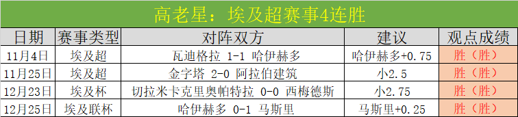 賽事排名計,算新規則,加時賽得分,pg286娱乐官网,pg286娱乐入口,pg286娱乐平台,pg286娱乐官方