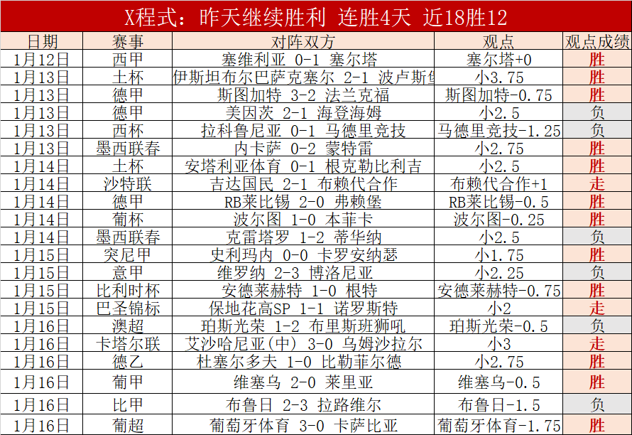 国足对阵澳,大利亚交锋,数据公布,pg286娱乐官网,pg286娱乐入口,pg286娱乐平台,pg286娱乐官方