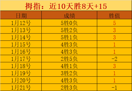 孙颖莎勇闯,新加坡大满,强关卡,pg286娱乐官网,pg286娱乐入口,pg286娱乐平台,pg286娱乐官方