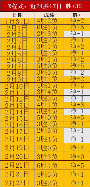 大乐透期号,专家推荐,维拉之战,pg286娱乐官网,pg286娱乐入口,pg286娱乐平台,pg286娱乐官方