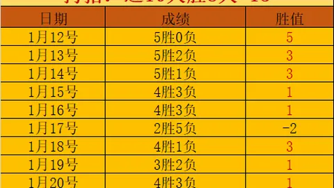 孙颖莎勇闯2025WTT新加坡大满贯16强关卡